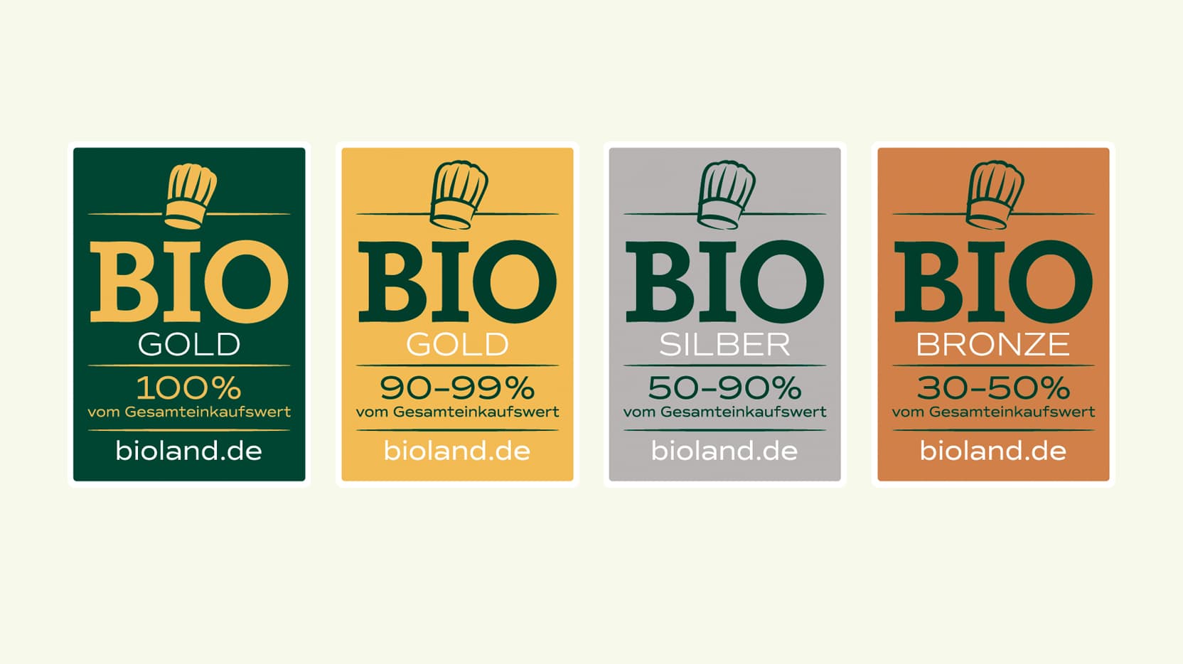 Vier Bioland-Auszeichnungsstufen: Gold (100 %), Gold (90–99 %), Silber (50–90 %), Bronze (30–50 %). Jede Auszeichnung mit bioland.de am unteren Rand.